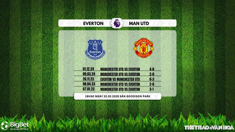 Nhận định, soi tỷ lệ Everton vs Manchester United 19h30 ngày 22/2/2025, Giải Ngoại hạng Anh - Ảnh 2.