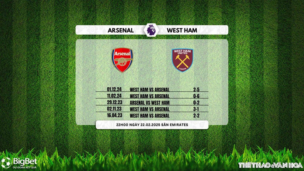 Nhận định, soi tỷ lệ Arsenal vs West Ham 22h00 ngày 22/2/2025, Giải Ngoại hạng Anh - Ảnh 2.