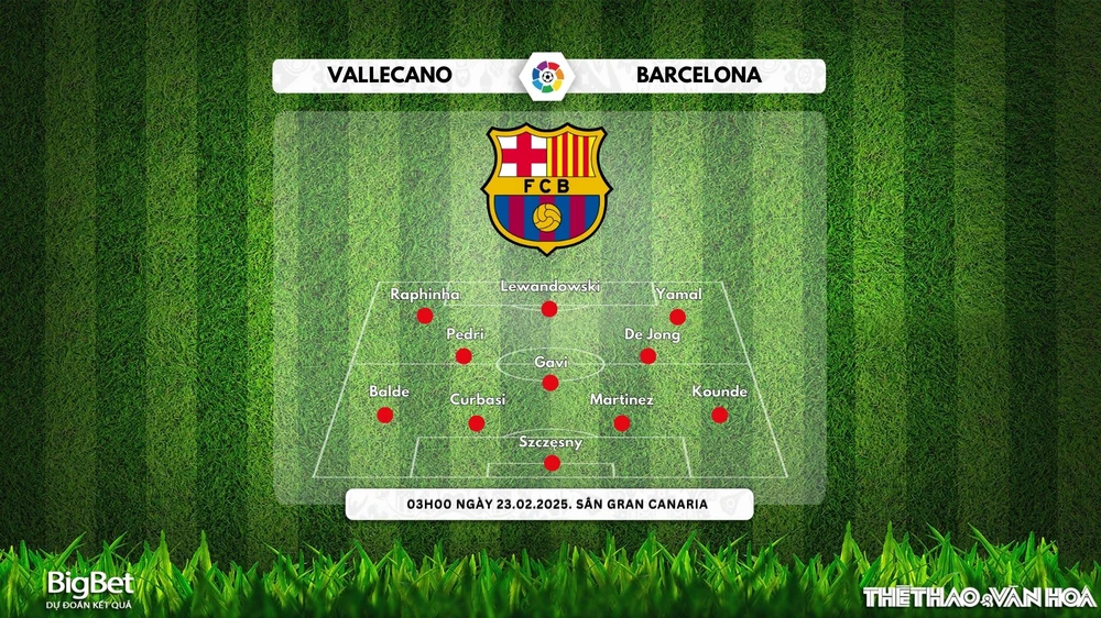 Nhận định, soi tỷ lệ Las Palmas vs Barcelona 3h00 ngày 23/2, vòng 25 La Liga - Ảnh 3.