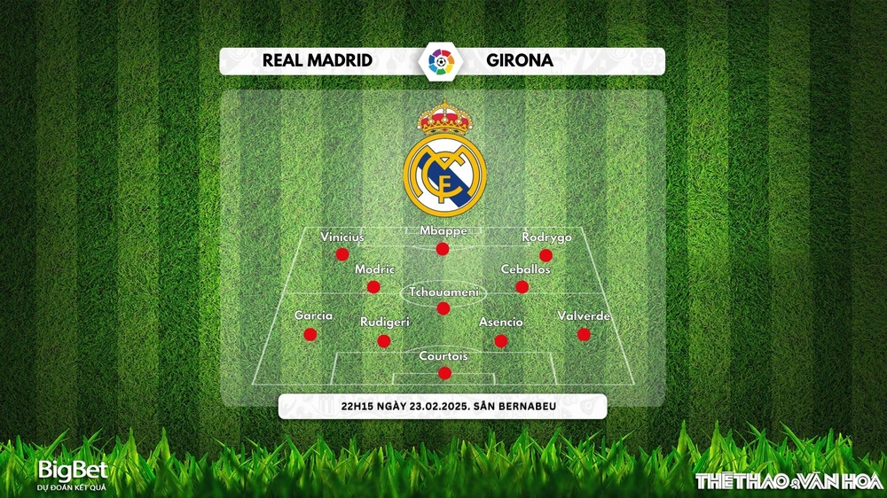 Soi Kèo, soi tỷ lệ Real Madrid vs Girona 22h15 ngày 23/2, vòng 25  La Liga - Ảnh 3.