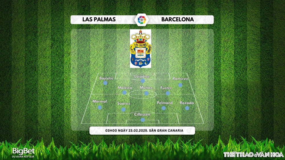 Nhận định, soi tỷ lệ Las Palmas vs Barcelona 3h00 ngày 23/2, vòng 25 La Liga - Ảnh 2.