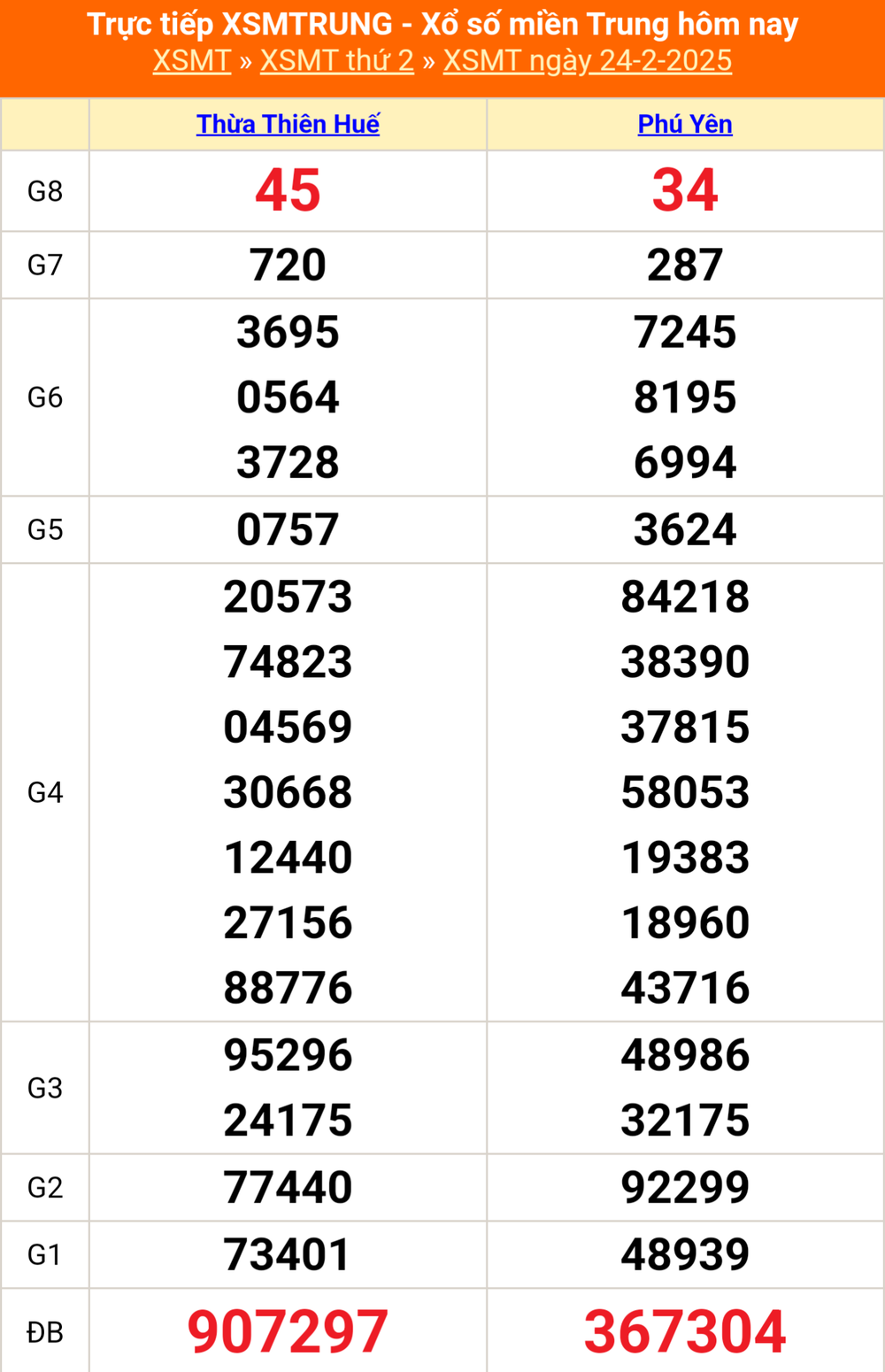 XSMT 27/2 - Kết quả xổ số miền Trung hôm nay 27/2/2025 - Trực tiếp xổ số hôm nay ngày 27 tháng 2 - Ảnh 2.