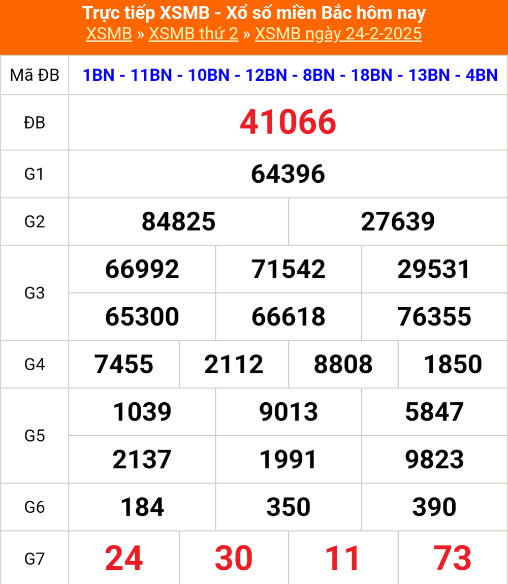 XSMB 27/2 - Kết quả Xổ số miền Bắc hôm nay 27/2/2025 - Trực tiếp xổ số hôm nay ngày 27 tháng 2 - Ảnh 2.