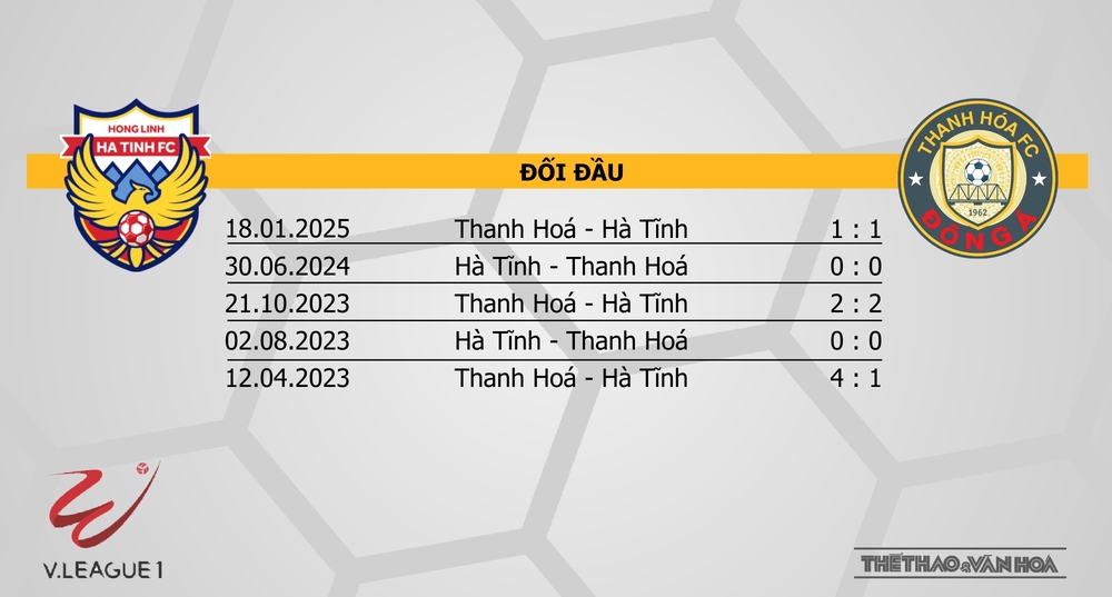 Nhận định bóng đá V-League hôm nay 28/2: Hà Tĩnh vs Thanh Hoá, Thể Công vs Nam Định - Ảnh 7.