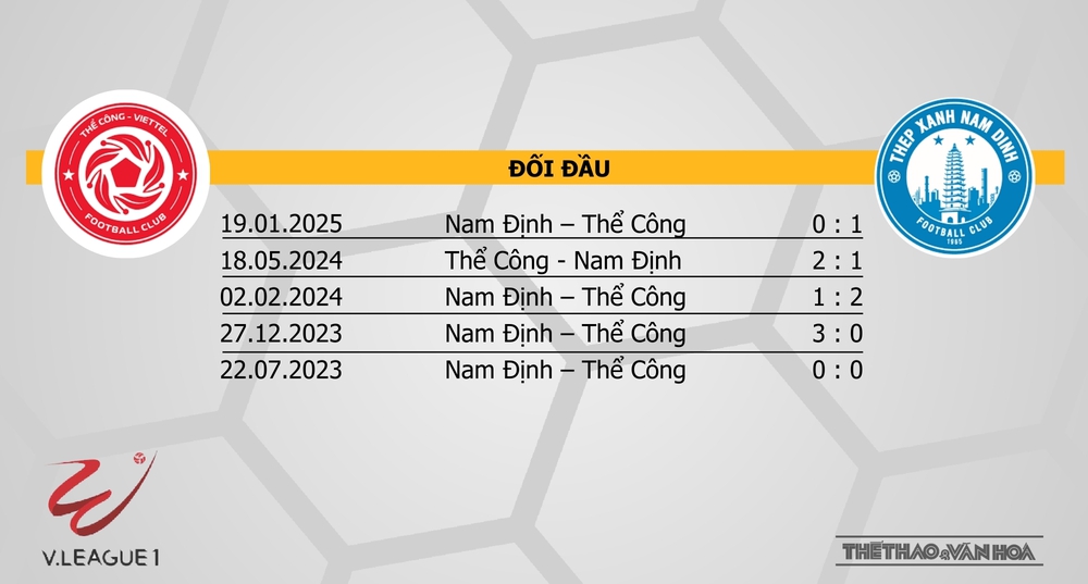 Nhận định bóng đá V-League hôm nay 28/2: Hà Tĩnh vs Thanh Hoá, Thể Công vs Nam Định - Ảnh 12.