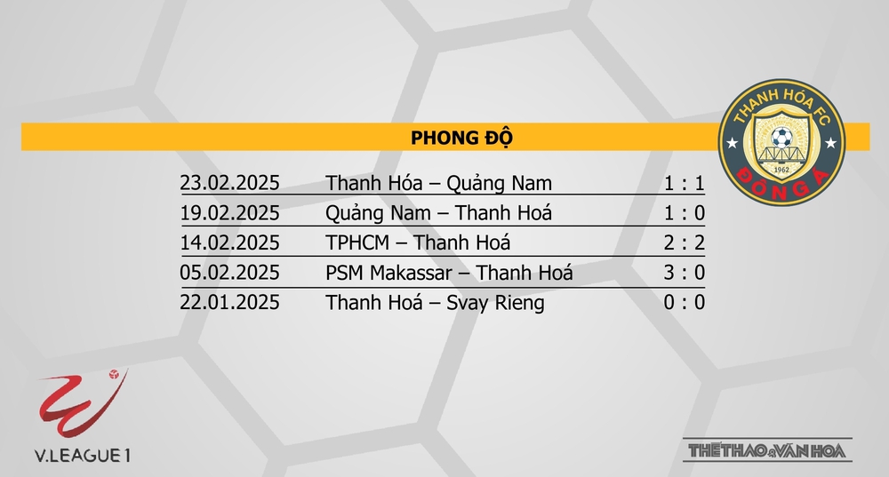 Nhận định bóng đá V-League hôm nay 28/2: Hà Tĩnh vs Thanh Hoá, Thể Công vs Nam Định - Ảnh 9.