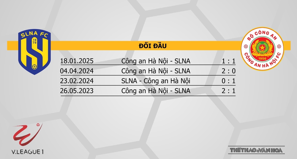 Soi Kèo bóng đá V-League hôm nay 1/2 & 2/3: SLNA vs Công an Hà Nội, TPHCM vs HAGL, Hà Nội vs Đà Nẵng - Ảnh 2.