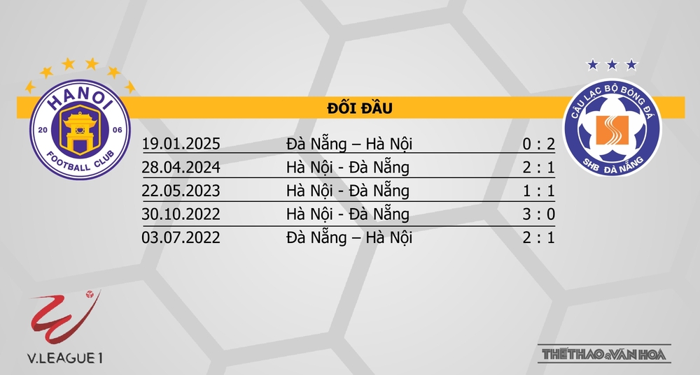 Soi Kèo bóng đá V-League hôm nay 1/2 & 2/3: SLNA vs Công an Hà Nội, TPHCM vs HAGL, Hà Nội vs Đà Nẵng - Ảnh 12.