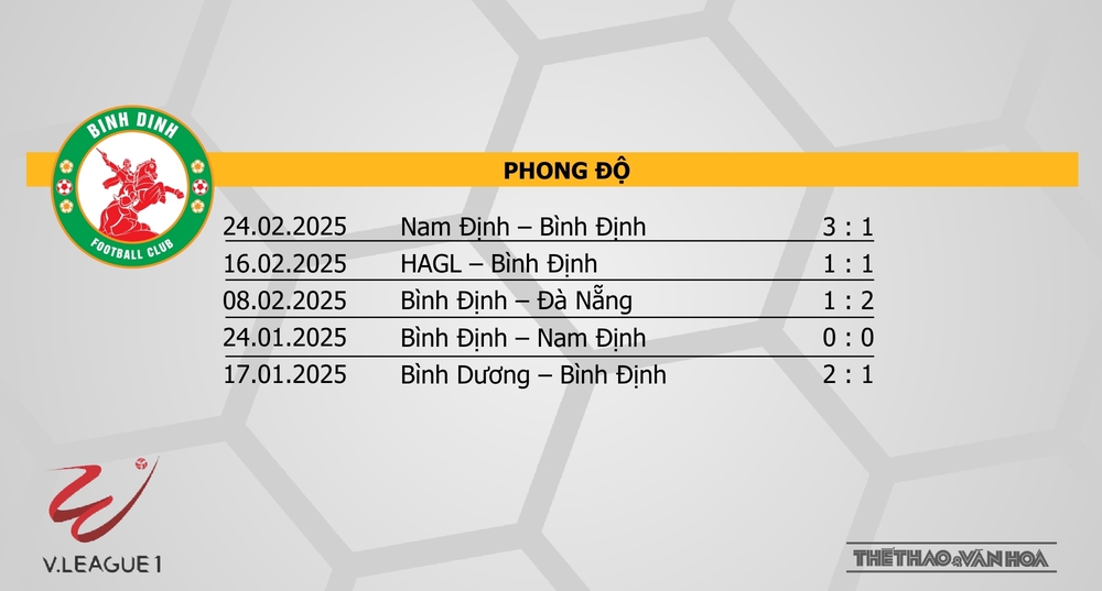 Soi Kèo bóng đá V-League hôm nay 1/2 & 2/3: SLNA vs Công an Hà Nội, TPHCM vs HAGL, Hà Nội vs Đà Nẵng - Ảnh 8.