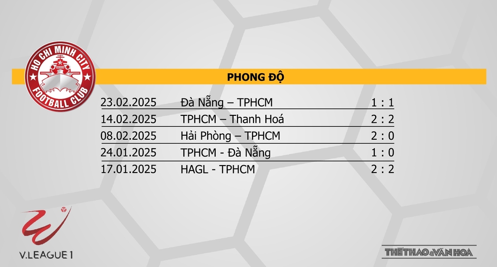 Soi Kèo bóng đá V-League hôm nay 1/2 & 2/3: SLNA vs Công an Hà Nội, TPHCM vs HAGL, Hà Nội vs Đà Nẵng - Ảnh 18.