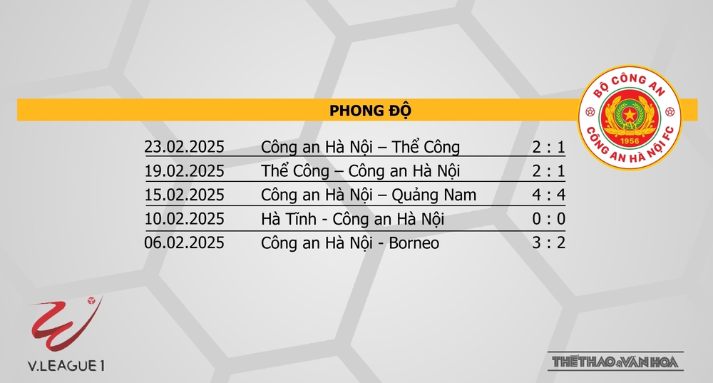 Soi Kèo bóng đá V-League hôm nay 1/2 & 2/3: SLNA vs Công an Hà Nội, TPHCM vs HAGL, Hà Nội vs Đà Nẵng - Ảnh 4.