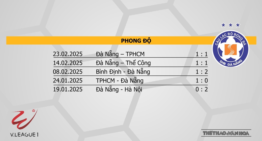 Soi Kèo bóng đá V-League hôm nay 1/2 & 2/3: SLNA vs Công an Hà Nội, TPHCM vs HAGL, Hà Nội vs Đà Nẵng - Ảnh 14.