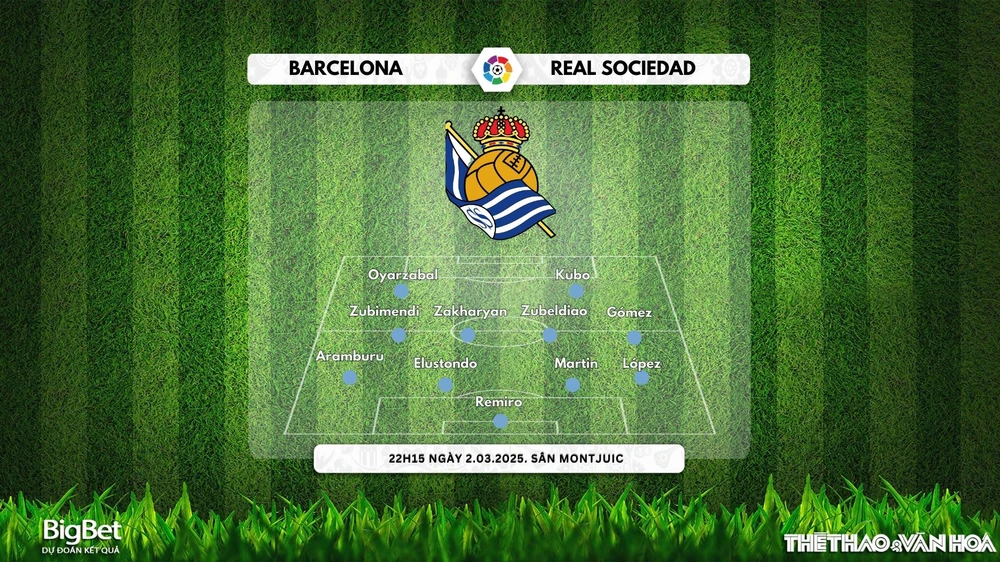 Soi Kèo, soi tỷ lệ Barcelona vs Real Sociedad 22h15 ngày 2/3, vòng 26 La Liga  - Ảnh 3.