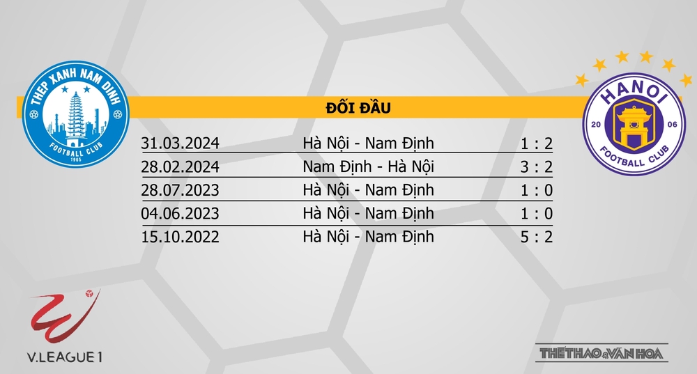 Nhận định bóng đá V-League hôm nay 5/2: Nam Định vs Hà Nội - Ảnh 4.