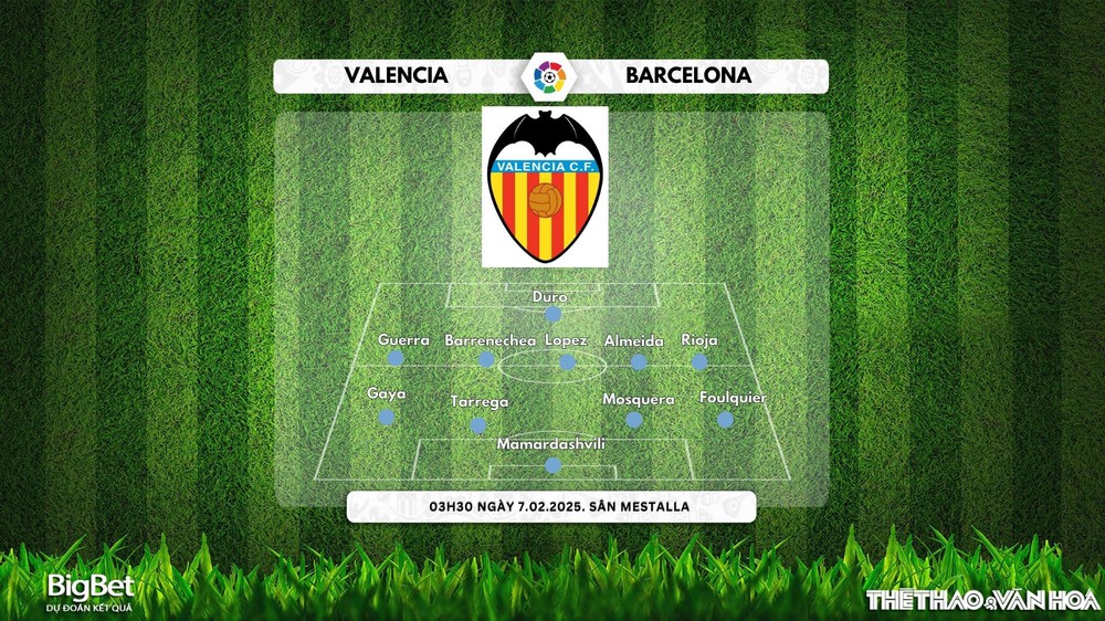 Nhận định, soi tỷ lệ Valencia vs Barcelona 03h30 ngày 7/2,  Tứ kết Cúp nhà Vua Tây Ban Nha - Ảnh 2.