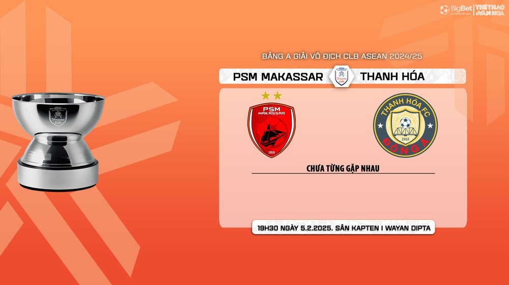 Nhận định, soi tỷ lệ PSM Makassar vs Thanh Hóa 18h30 ngày 5/2, vòng bảng giải các CLB ASEAN - Ảnh 6.