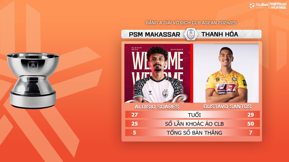 PSM Makassar vs Thanh Hóa