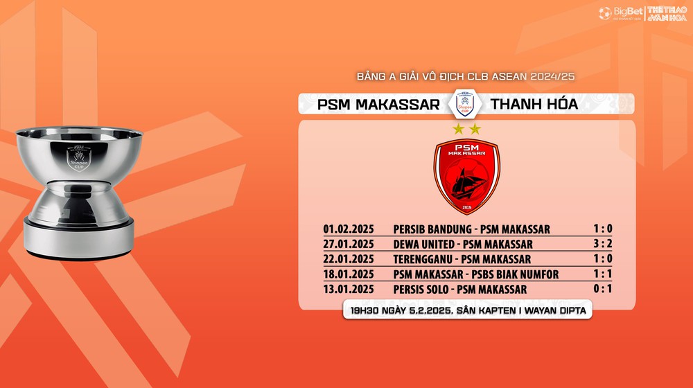 Nhận định, soi tỷ lệ PSM Makassar vs Thanh Hóa 18h30 ngày 5/2, vòng bảng giải các CLB ASEAN - Ảnh 7.