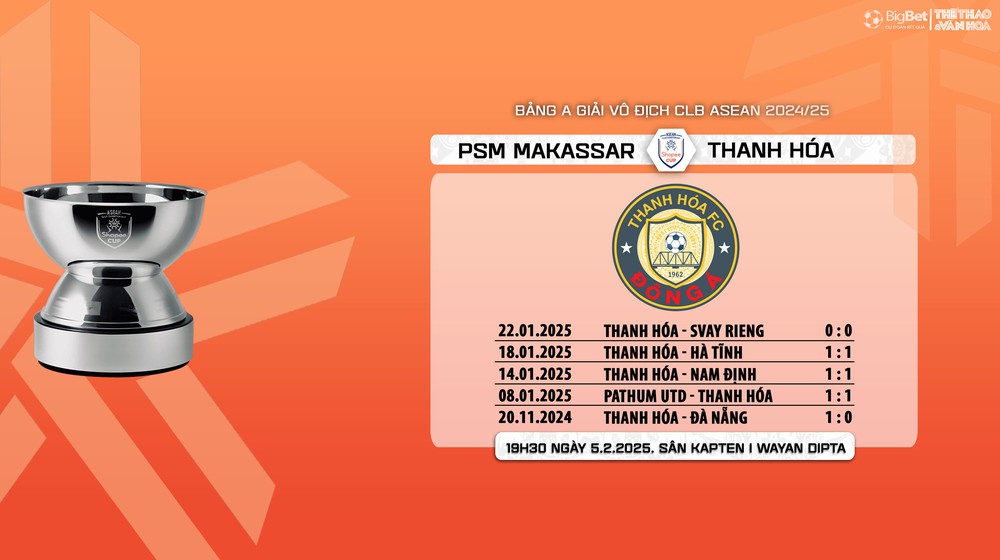 Nhận định, soi tỷ lệ PSM Makassar vs Thanh Hóa 18h30 ngày 5/2, vòng bảng giải các CLB ASEAN - Ảnh 8.