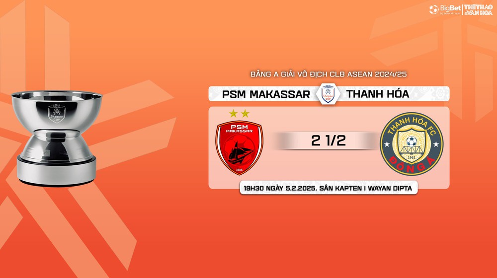 Nhận định, soi tỷ lệ PSM Makassar vs Thanh Hóa 18h30 ngày 5/2, vòng bảng giải các CLB ASEAN - Ảnh 10.