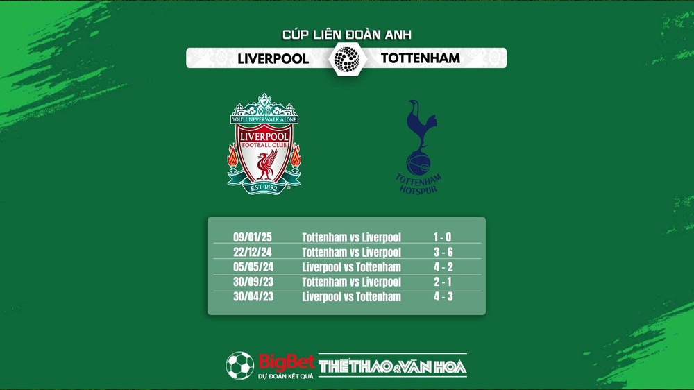 Soi Kèo, soi tỷ lệ Liverpool vs Tottenham 03h00 ngày 7/2, Cúp Liên đoàn Anh - Ảnh 2.