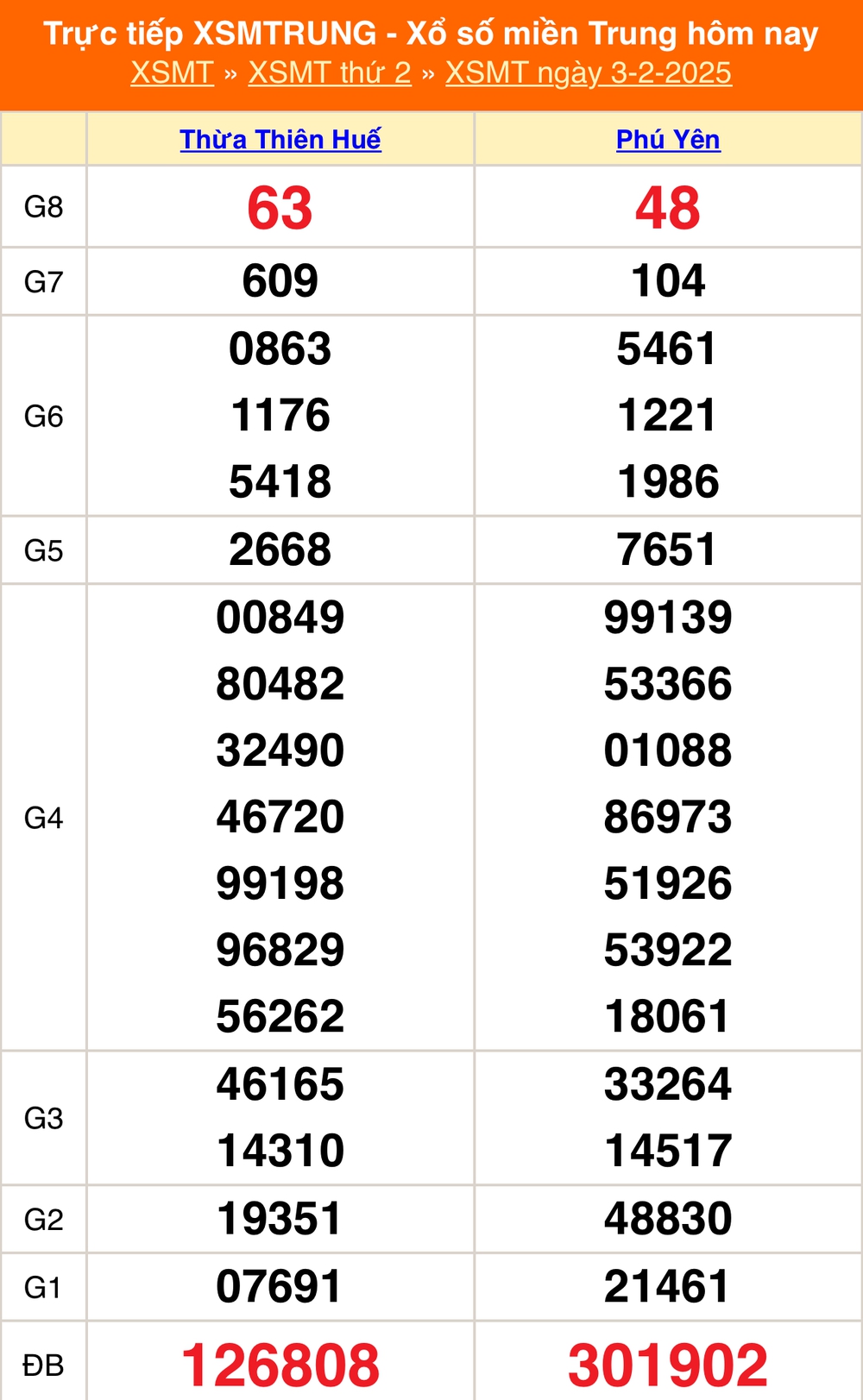 XSMT 6/2 - Kết quả xổ số miền Trung hôm nay 6/2/2025 - Trực tiếp xổ số hôm nay ngày 6 tháng 2 - Ảnh 2.