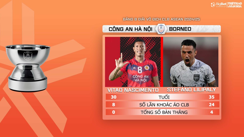 Soi Kèo, soi tỷ lệ CAHN vs Borneo, 19h30 ngày 6/2, vòng bảng giải các CLB ASEAN - Ảnh 6.