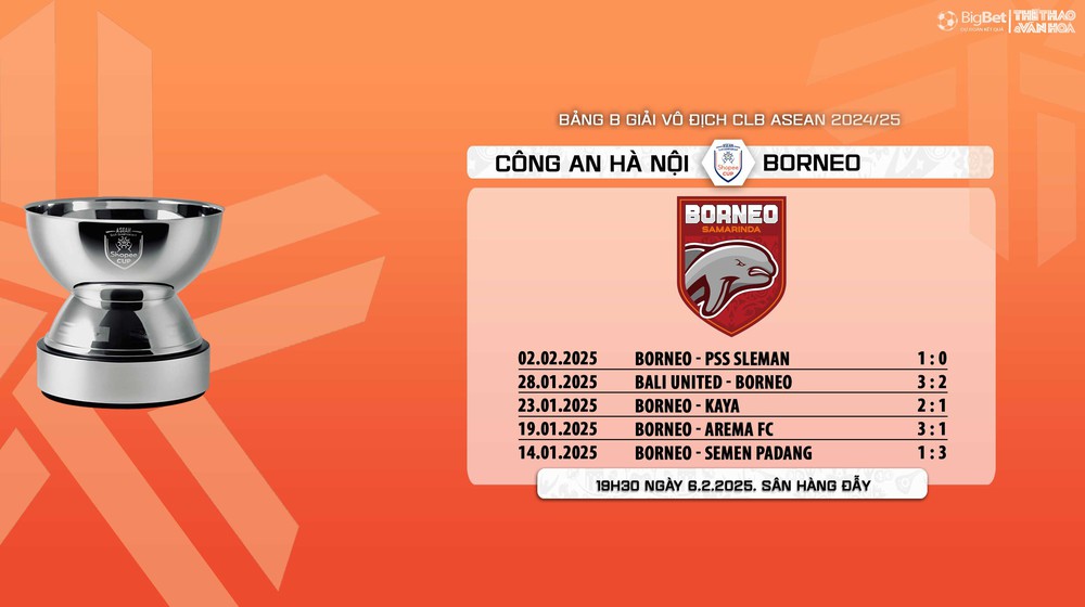 Soi Kèo, soi tỷ lệ CAHN vs Borneo, 19h30 ngày 6/2, vòng bảng giải các CLB ASEAN - Ảnh 9.