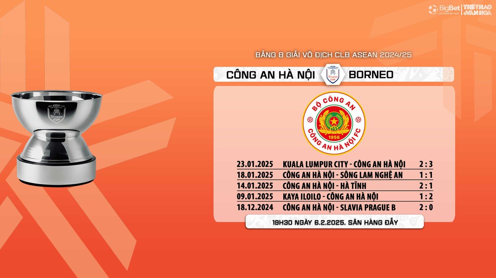 Soi Kèo, soi tỷ lệ CAHN vs Borneo, 19h30 ngày 6/2, vòng bảng giải các CLB ASEAN - Ảnh 8.