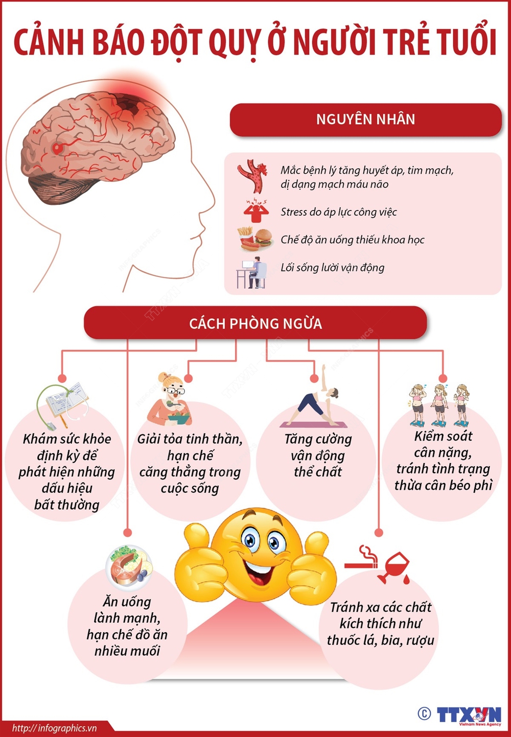 Cảnh báo đột quỵ ở người trẻ tuổi - Ảnh 1.