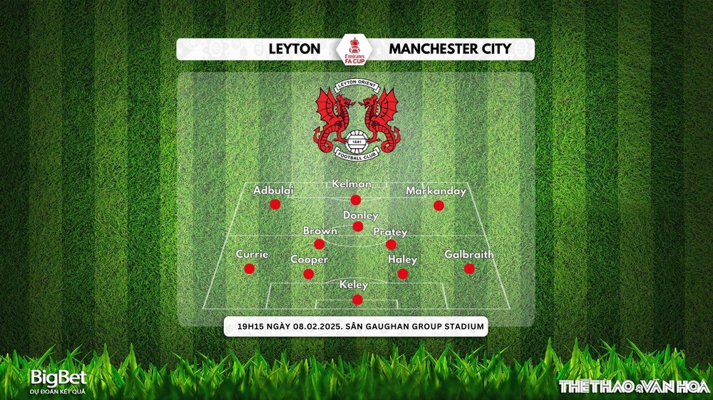 Soi Kèo, soi tỷ lệ Leyton Orient vs Man City 19h15 ngày 8/2, FA Cup - Ảnh 2.