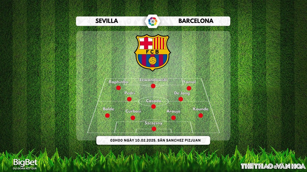 Nhận định, soi tỷ lệ Sevilla vs Barcelona 03h00 ngày 10/2, vòng 23 La Liga - Ảnh 4.