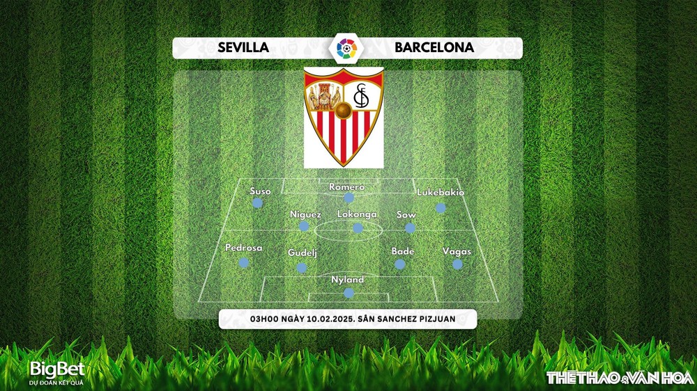 Nhận định, soi tỷ lệ Sevilla vs Barcelona 03h00 ngày 10/2, vòng 23 La Liga - Ảnh 3.