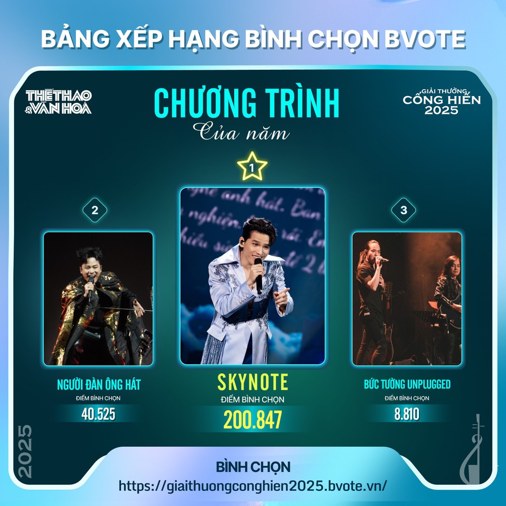 CEO Bvote Lê Văn Toản: Công nghệ Blockchain khẳng định uy tín tại Giải Cống hiến 2025 - Ảnh 4.