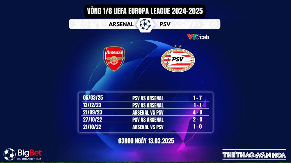 Nhận định, soi tỷ lệ Arsenal vs PSV 03h00 ngày 13/3/2025, lượt về vòng 1/8 Champions League - Ảnh 5.