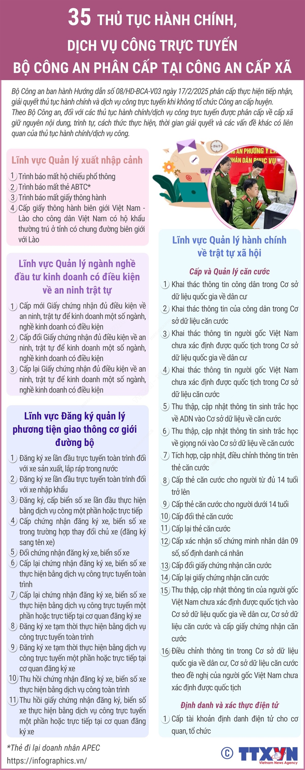 35 thủ tục hành chính, dịch vụ công trực tuyến Bộ Công an phân cấp tại Công an cấp xã - Ảnh 1.