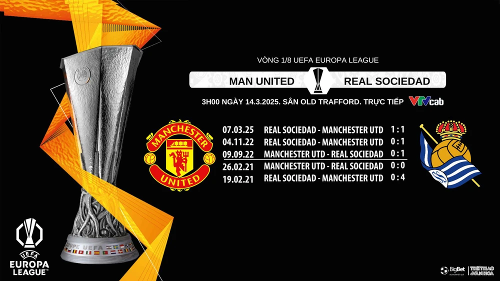 Nhận định, soi tỷ lệ Manchester United vs Real Sociedad 03h00 ngày 14/3/2025, lượt về vòng 1/8 Europa League - Ảnh 2.