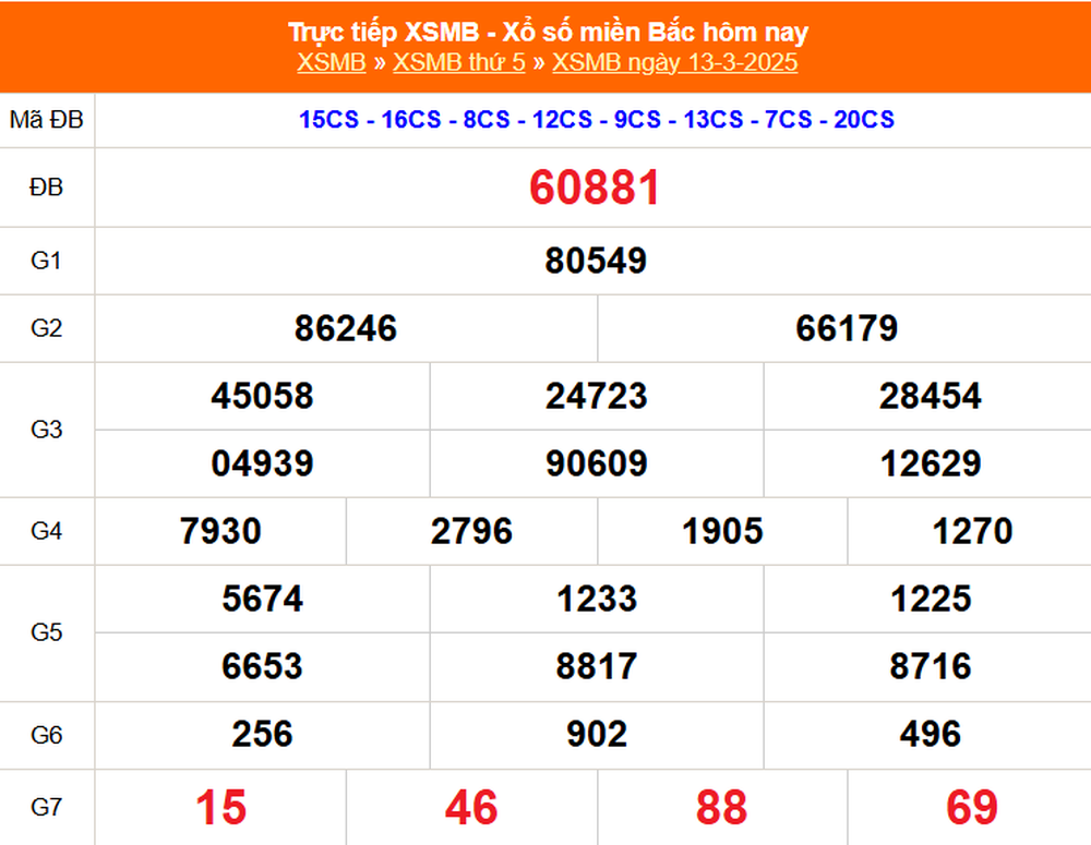 XSMB 17/3 - Kết quả Xổ số miền Bắc hôm nay 17/3/2025 - Trực tiếp xổ số hôm nay ngày 17 tháng 3 - Ảnh 5.