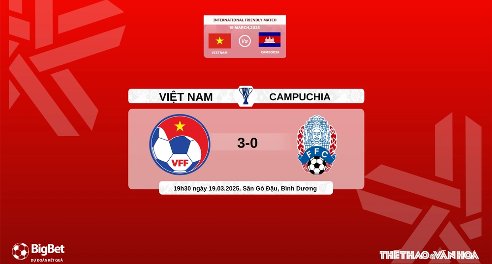 Nhận định bóng đá Việt Nam vs Campuchia (19h30 ngày 19/3), giao hữu quốc tế - Ảnh 12.