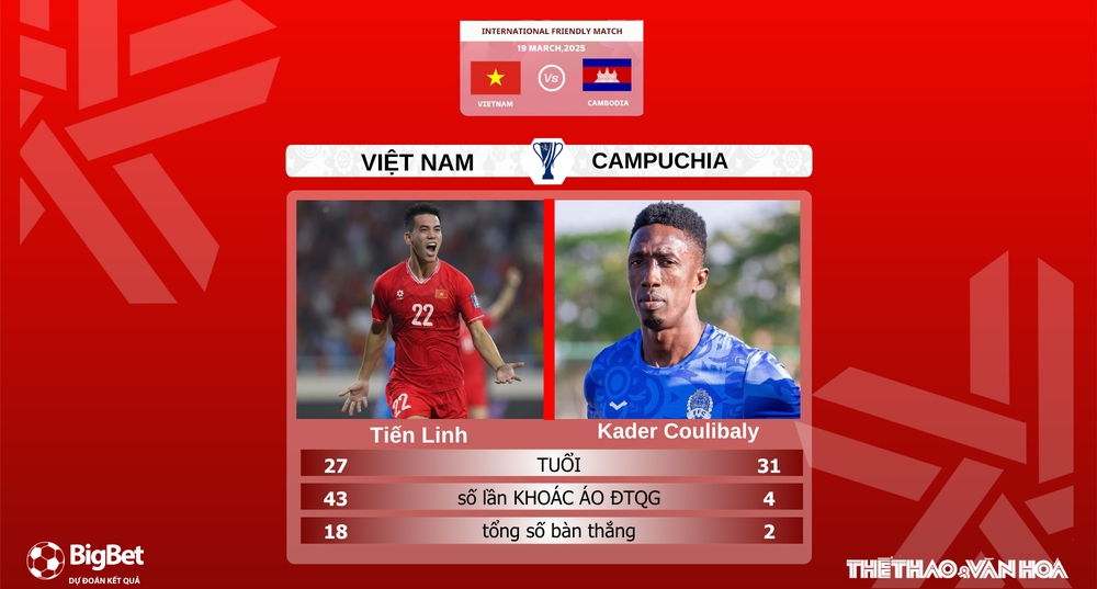 Nhận định bóng đá Việt Nam vs Campuchia (19h30 ngày 19/3), giao hữu quốc tế - Ảnh 6.