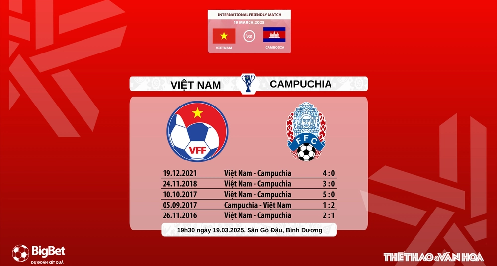 Nhận định bóng đá Việt Nam vs Campuchia (19h30 ngày 19/3), giao hữu quốc tế - Ảnh 7.