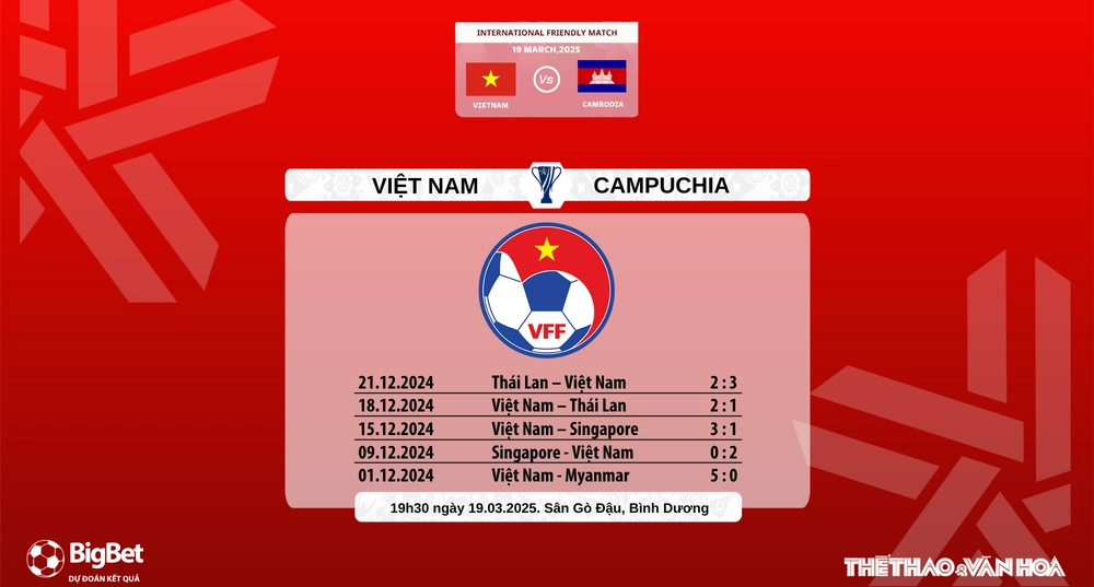 Nhận định bóng đá Việt Nam vs Campuchia (19h30 ngày 19/3), giao hữu quốc tế - Ảnh 8.