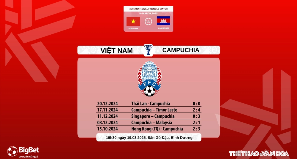 Nhận định bóng đá Việt Nam vs Campuchia (19h30 ngày 19/3), giao hữu quốc tế - Ảnh 9.