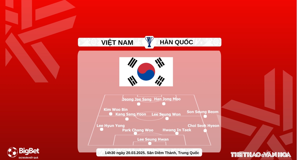 Nhận định, soi tỷ lệ U22 Việt Nam vs U22 Hàn Quốc 14h30 hôm nay 20/3, giải giao hữu quốc tế CFA Team China 2025 - Ảnh 4.