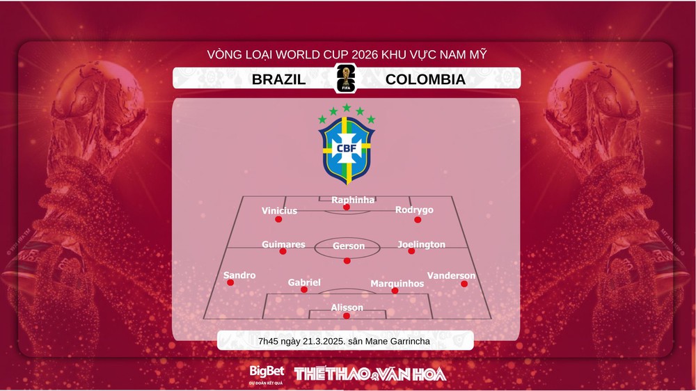 Nhận định, soi tỷ lệ Brazil vs Colombia 7h45 ngày 21/3, Vòng loại World Cup 2026 khu vực Nam Mỹ  - Ảnh 3.