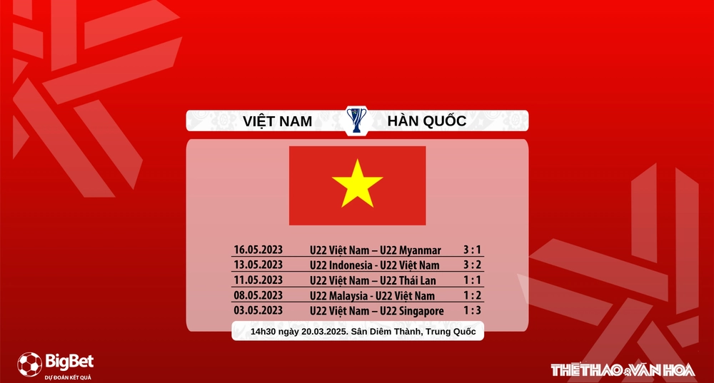 Nhận định, soi tỷ lệ U22 Việt Nam vs U22 Hàn Quốc 14h30 hôm nay 20/3, giải giao hữu quốc tế CFA Team China 2025 - Ảnh 7.