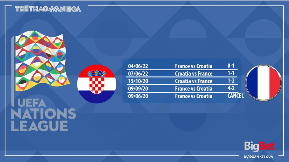 Nhận định, soi tỷ lệ Croatia vs Pháp 2h45 ngày 21/3/2025, Nations League - Ảnh 2.