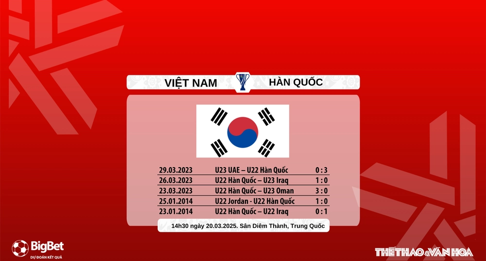 Nhận định, soi tỷ lệ U22 Việt Nam vs U22 Hàn Quốc 14h30 hôm nay 20/3, giải giao hữu quốc tế CFA Team China 2025 - Ảnh 8.