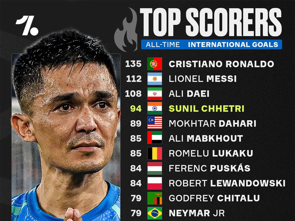 Sunil Chhetri