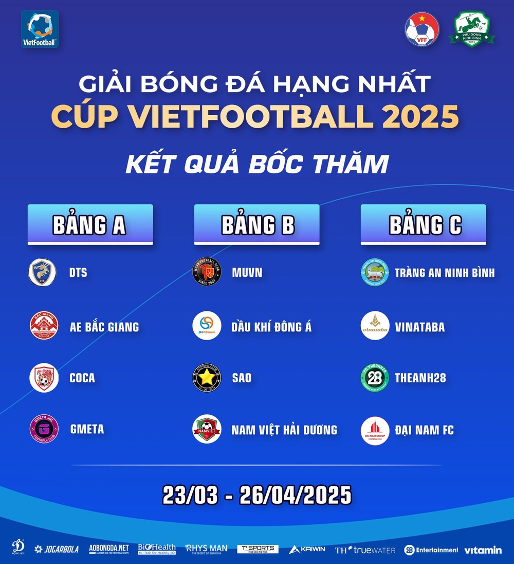 Xuất hiện bảng đấu 'tử thần' ở giải bóng đá hạng Nhất cúp Vietfootball 2025 - Ảnh 1.